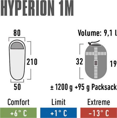 Śpiwór turystyczny mumia High Peak Hyperion 1M wymiary 210 x 80 x 50 cm