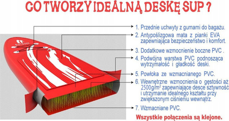 Deska Sup dmuchana Enero 115kg 300x76x15cm 1019963