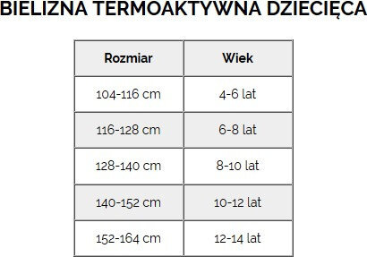 Bielizna termoaktywna dla dzieci Viking Fliper Set niebiesko-żółta 500-25-7412-1564