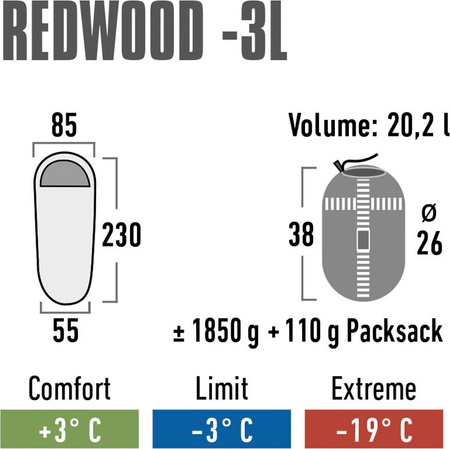 Śpwiór High Peak Redwood 3 L 230x85x55 cm bordowo-szary 23092