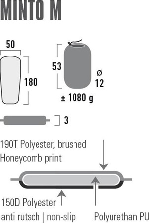 Mata samopompująca High Peak Minto M 180x50x3 czarna 41115