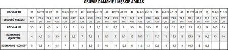 Buty męskie adidas Duramo Protect szare GW3852