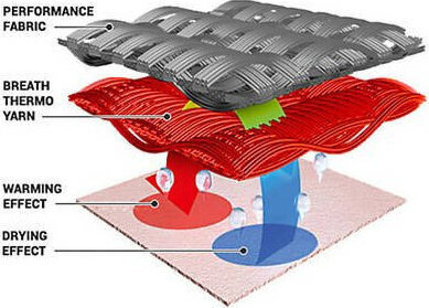 Komin Mizuno Fleece Neck Panel BreathThermo
