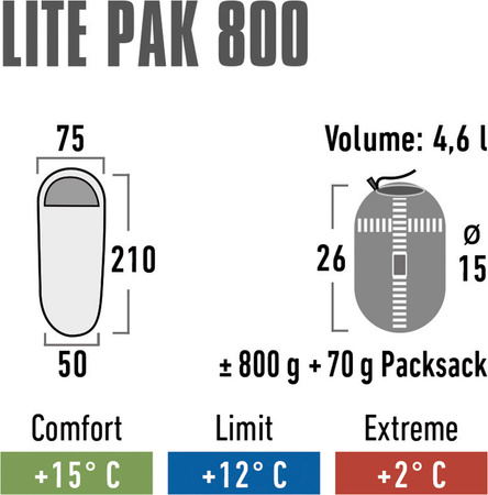 Śpiwór High Peak Lite Pak 800 210x75x50 cm zielono-czerwony 23260