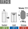 Śpiwór High Peak Ranger 180x75 cm niebiesko-granatowy 20034