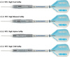 Rzutki Harrows ICE 90% Softip