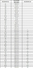 Getry piłkarskie Puma Liga Core Socks zielone 703441 05