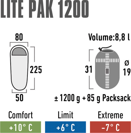 Śpiwór High Peak Lite Pak 1200 225x80x50 cm zielono-czerwony 23263