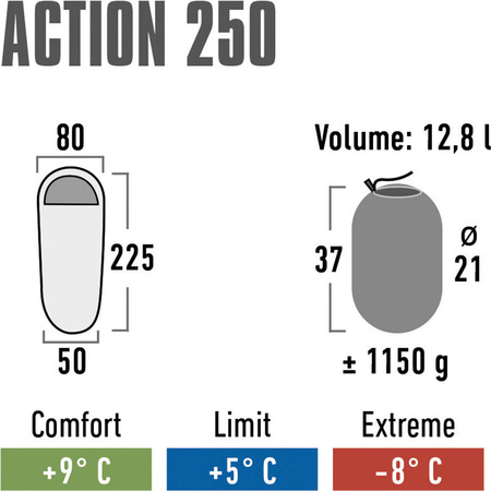 Śpiwór High Peak Action 250 225x80x50 cm niebiesko-granatowy 20086